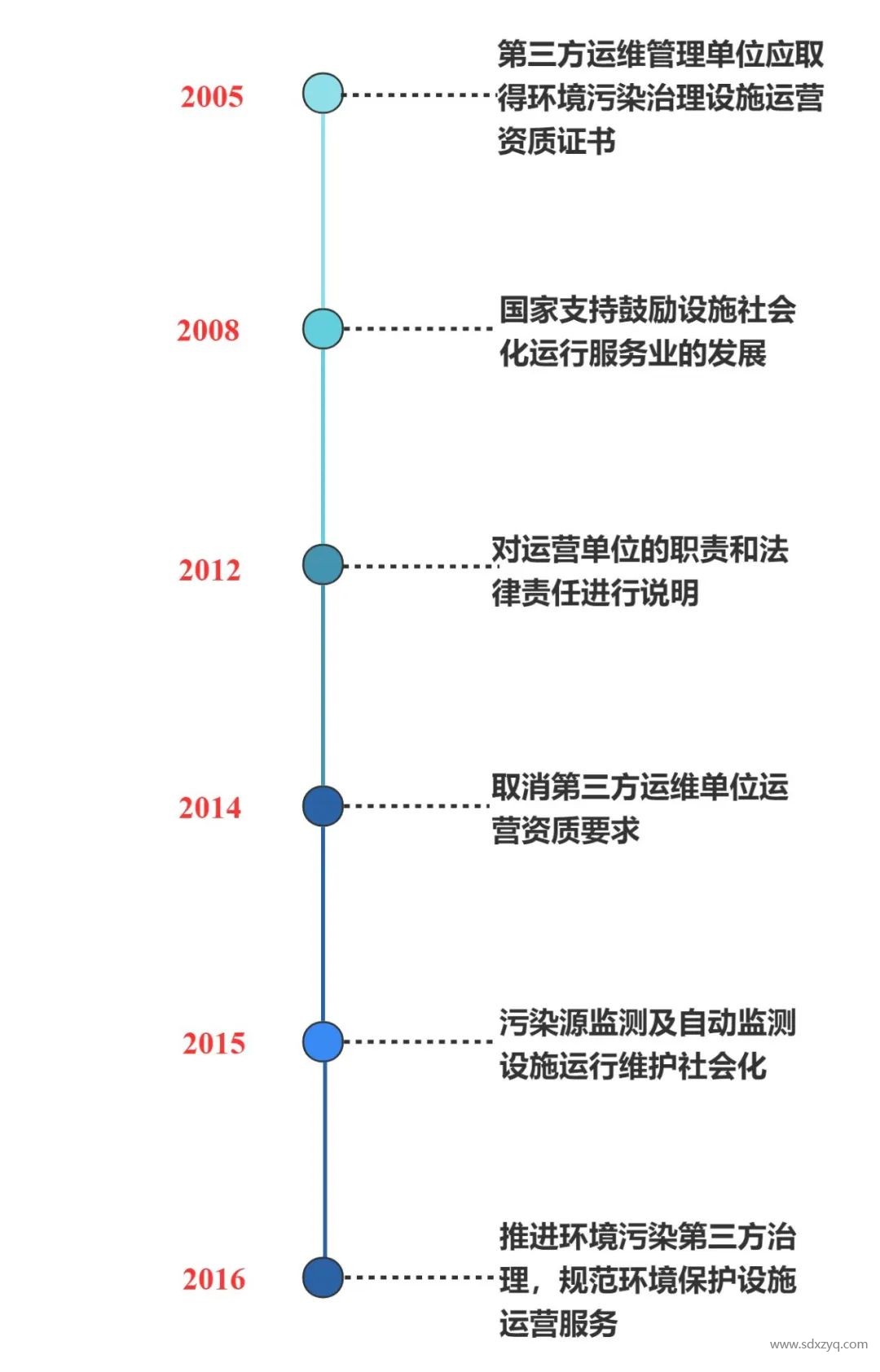 1692165328348069.jpg 固定源煙氣在線監測系統管理之變化.jpg