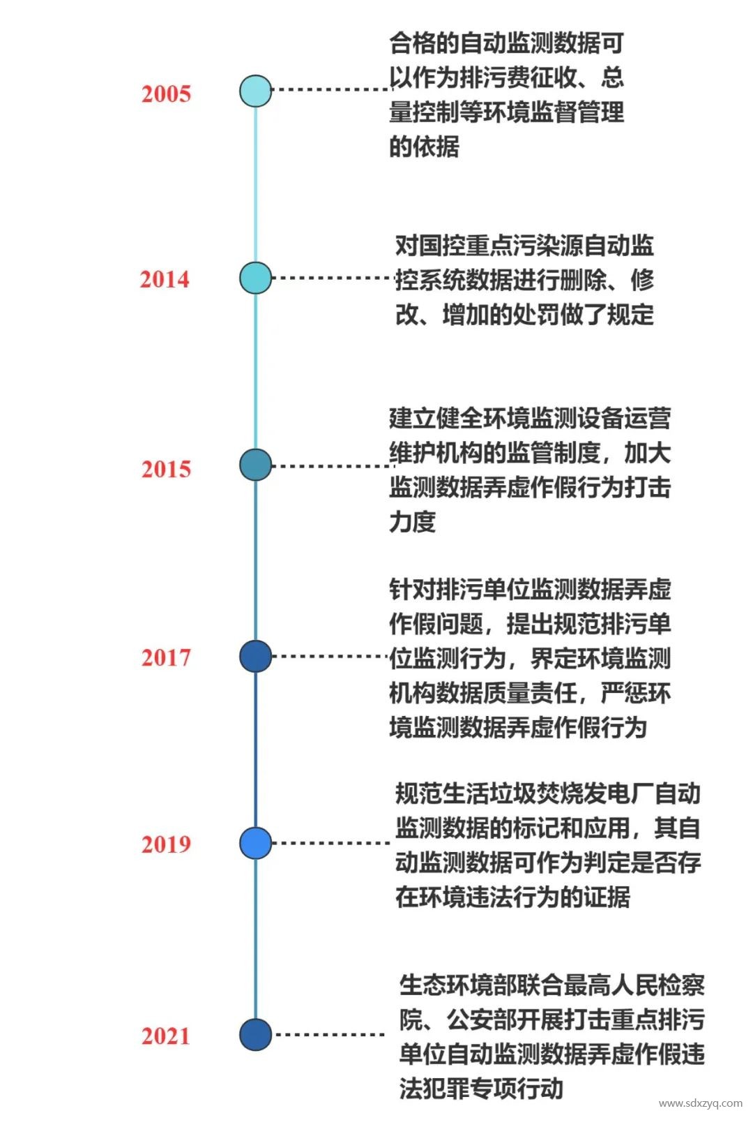 1692165344202317.jpg 固定源煙氣在線監測系統管理之變化.jpg