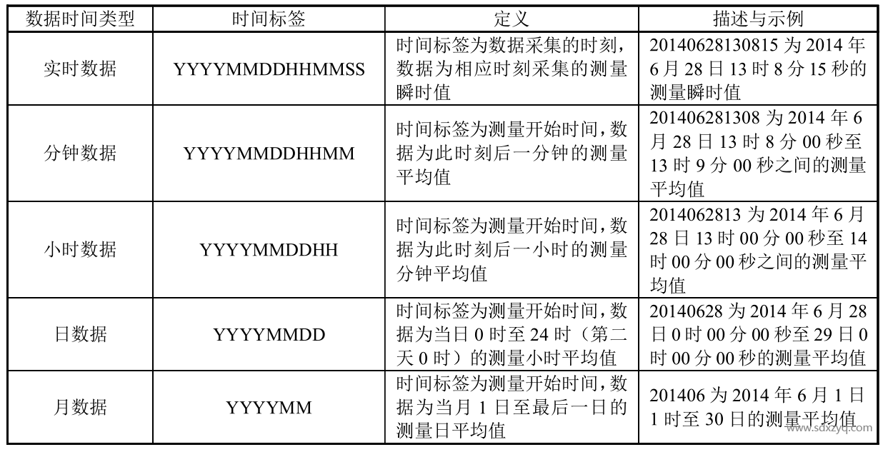 1708668337203354.png CEMS數據時間標簽一覽.png