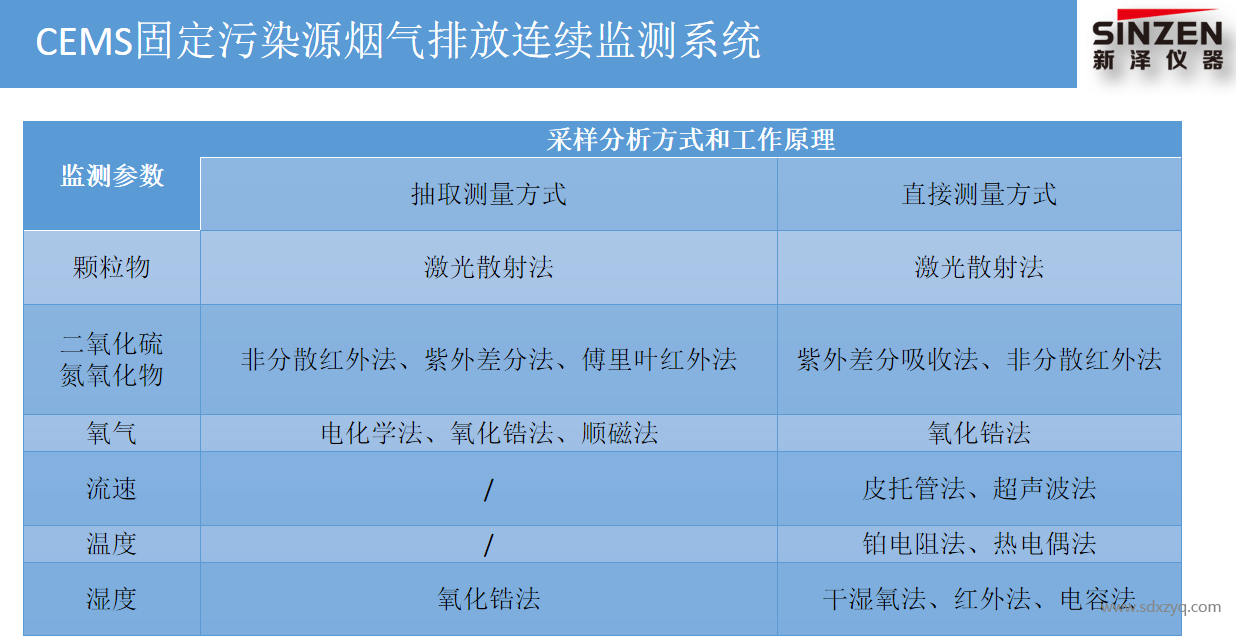 1708929297135035.png 煙氣排放連續監測系統采樣分析方式和工作原理.png