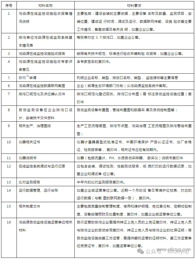 1712556519482904.png 關(guān)于污染源在線監(jiān)測自行驗(yàn)收工作指引.png