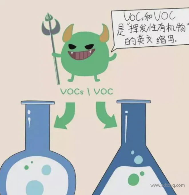 1713336533117928.png VOC、VOCs和TVOC的區別.png