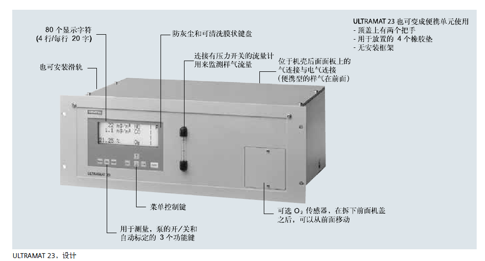 ULTRAMAT 23，設計說明