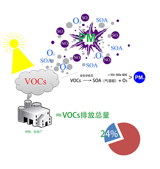 非甲烷總烴(NMHC)和TVOCs的定義及區別 非甲烷總烴(NMHC)和TVOCs的定義及區別